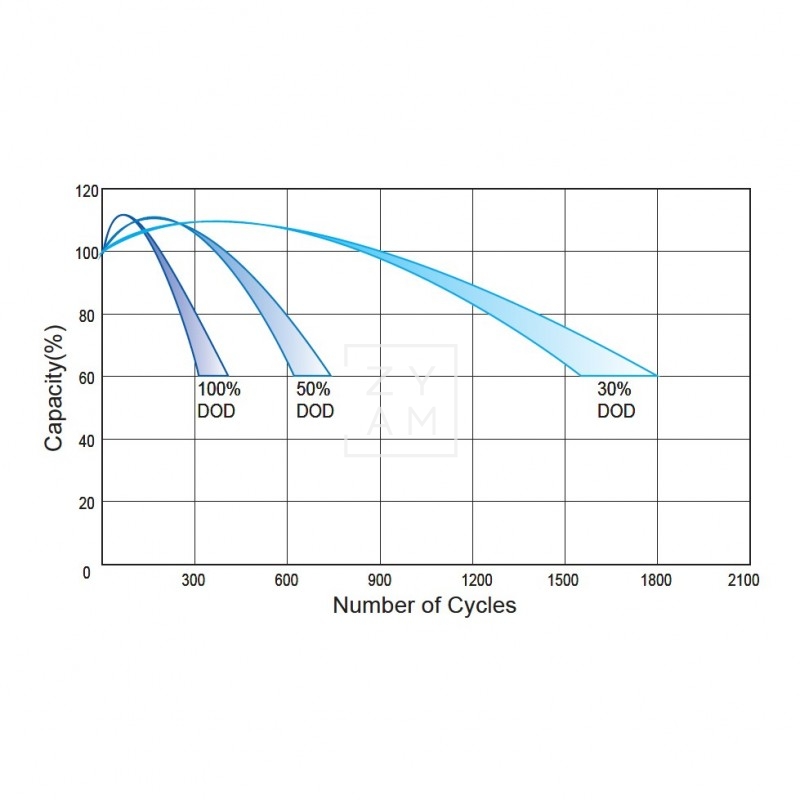 ACUMULADOR SOLAR AGM 250 C100 KAISE