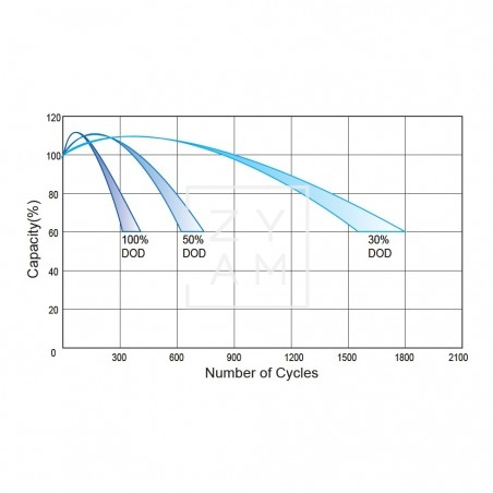 ACUMULADOR SOLAR AGM 250 C100 KAISE