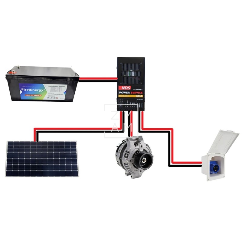 PowerService NDS GOLD 40 M – Convertidor y Gestor de Carga para Caravanas