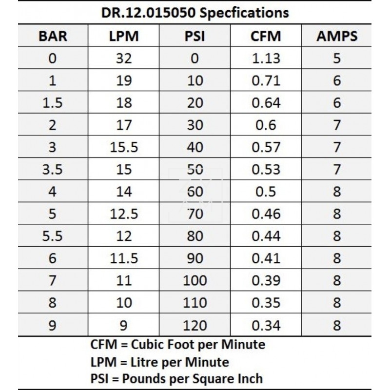 Compresor Suspensión Neumática Drive-Rite