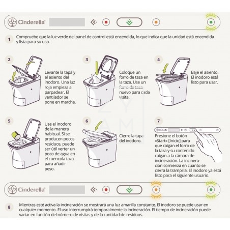 Inodoro Incinerador Cinderella Travel Diesel