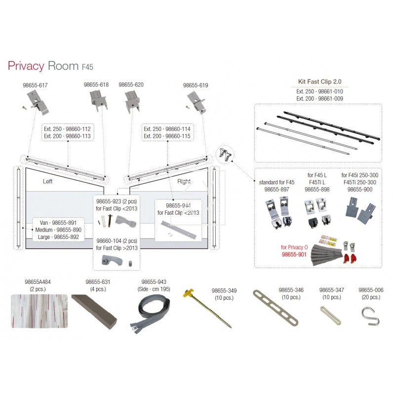 Kit Fijación Clip-System para Privacy Room en Toldos Thule